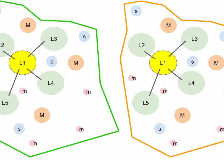 Gravity AI model diagram for inferring visits to places and parks