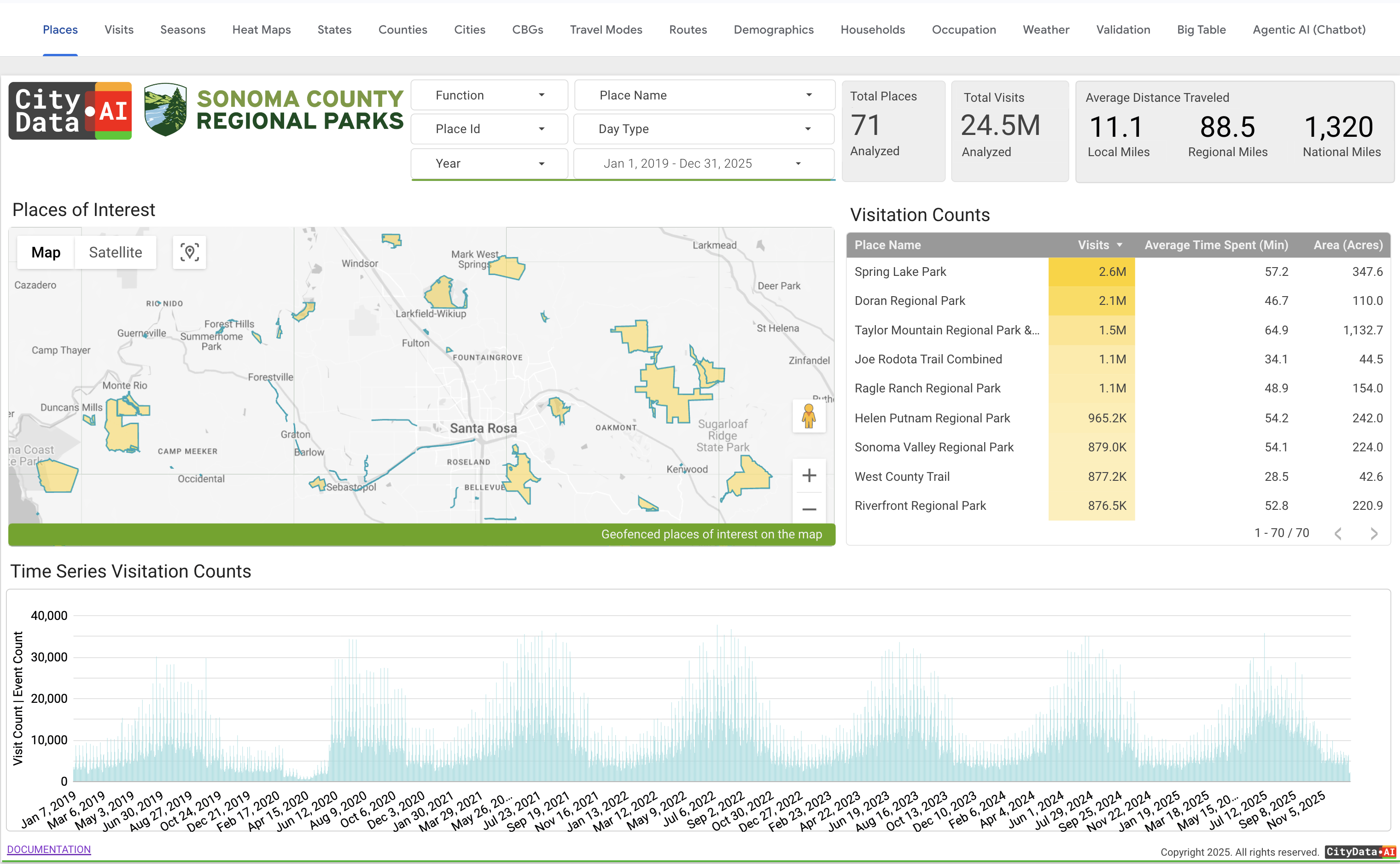 CityParks Sonoma dashboard, Places page screenshot
