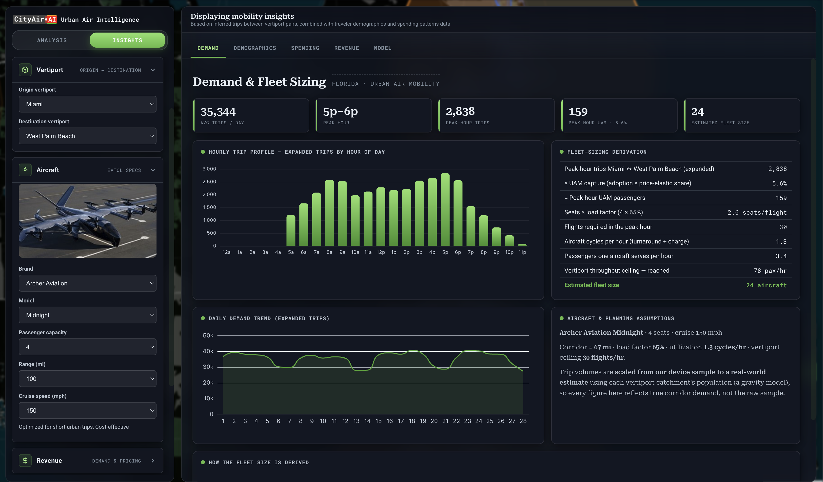 Air-taxi demand estimation dashboard in CityAir