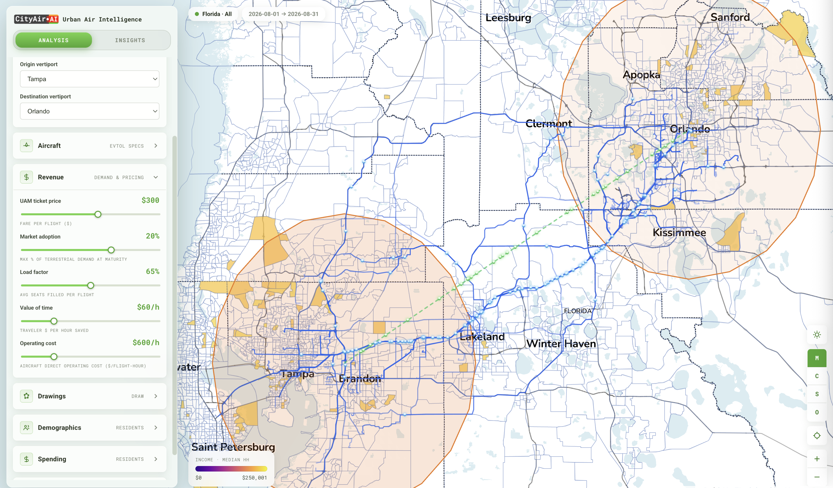 Interactive revenue analysis sliders in CityAir