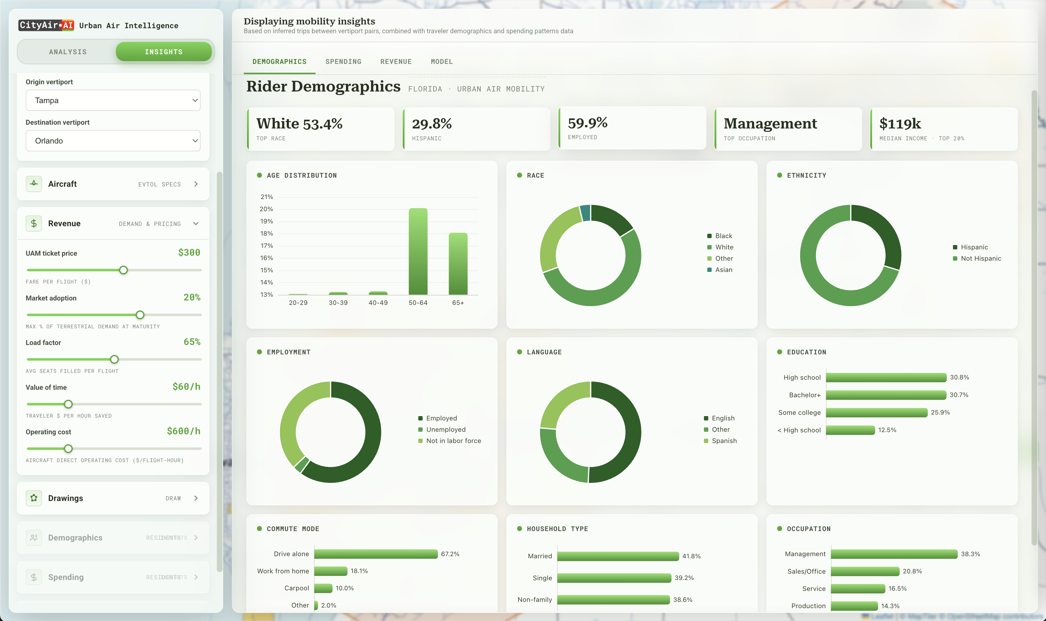 Rider demographics profile in CityAir