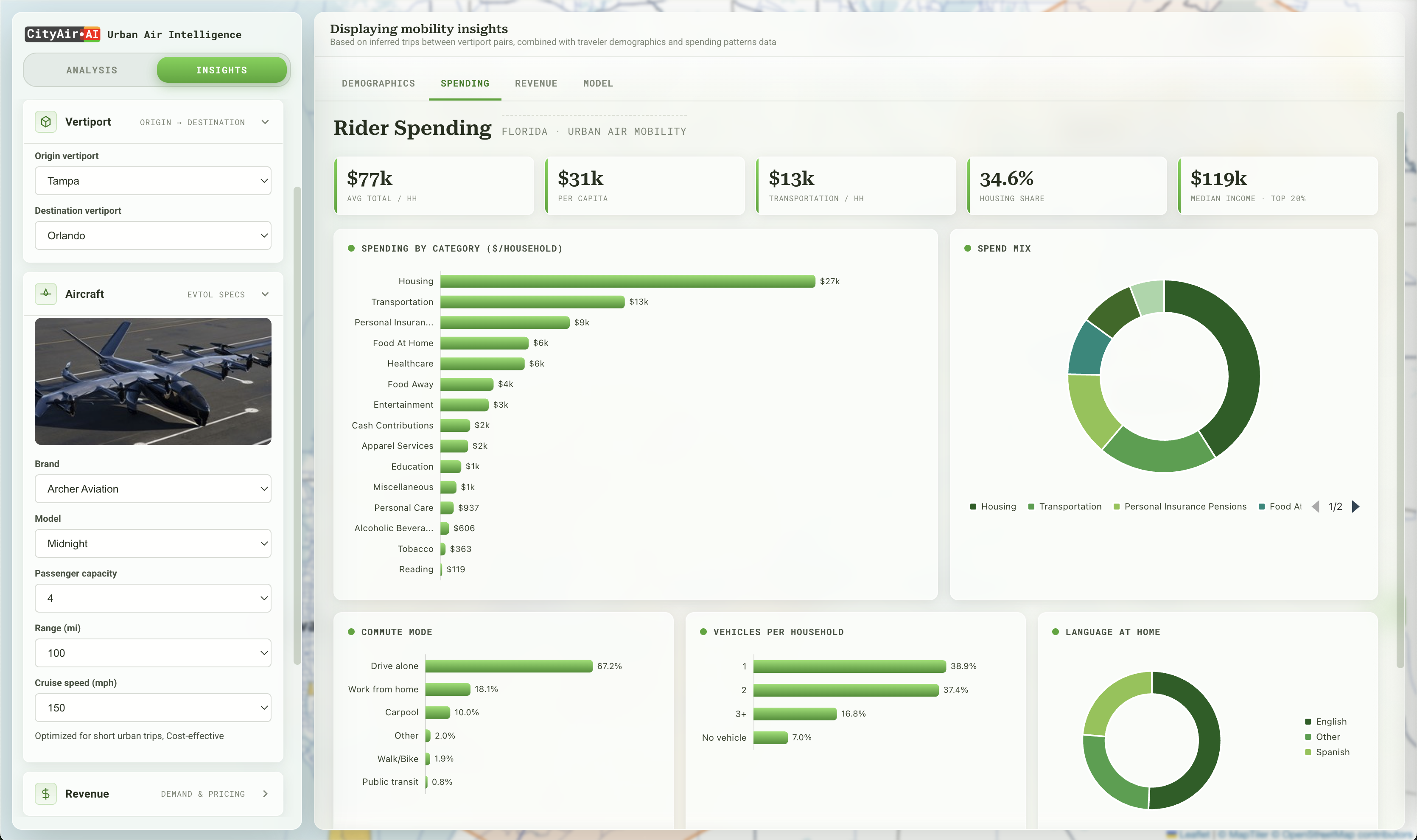 Rider spending patterns in CityAir