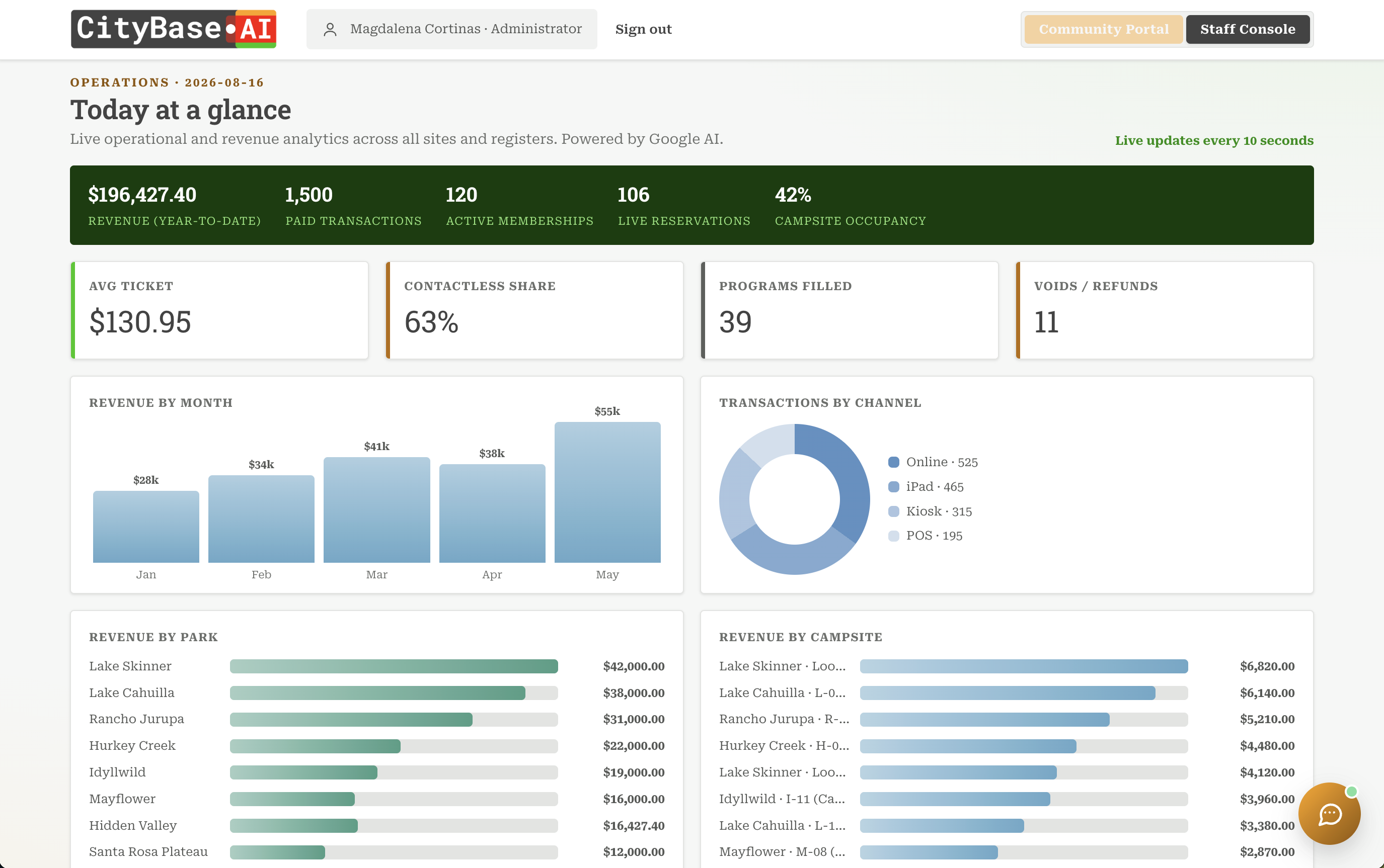 Staff Console Administrative Dashboard in CityBase