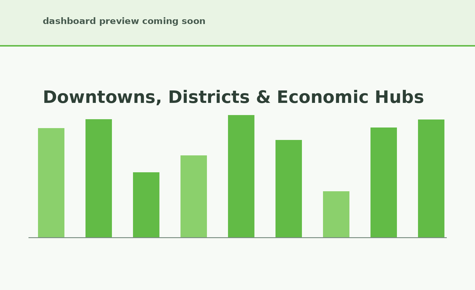 Downtowns, districts and economic hubs map in CityEconomy