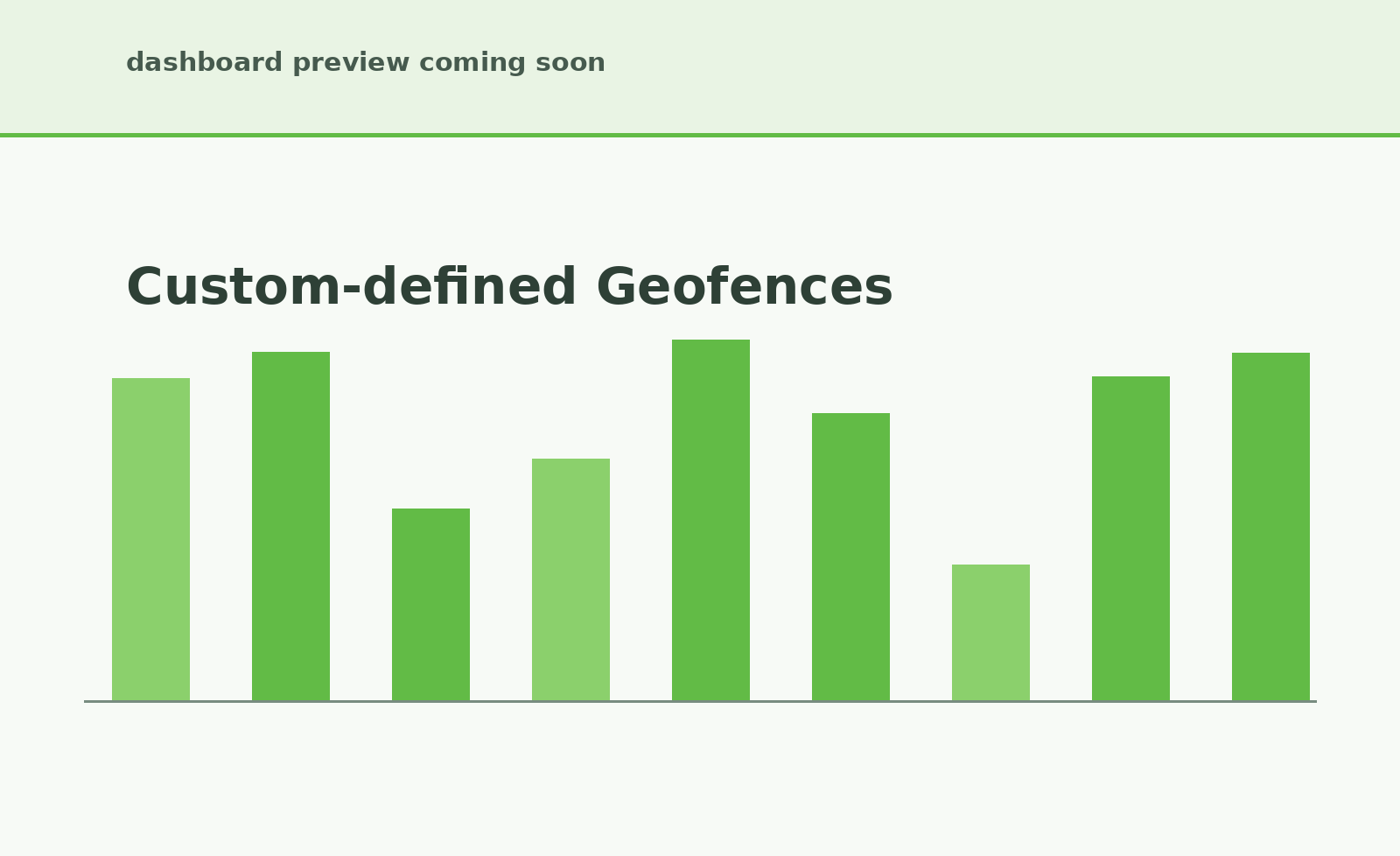 Custom-defined geofences in CityEconomy