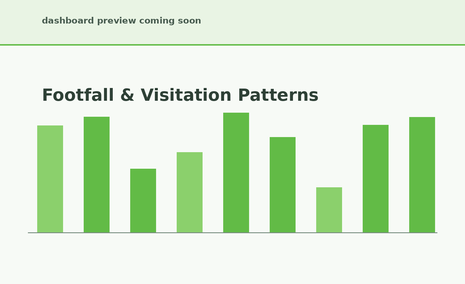 Footfall and visitation patterns in CityEconomy
