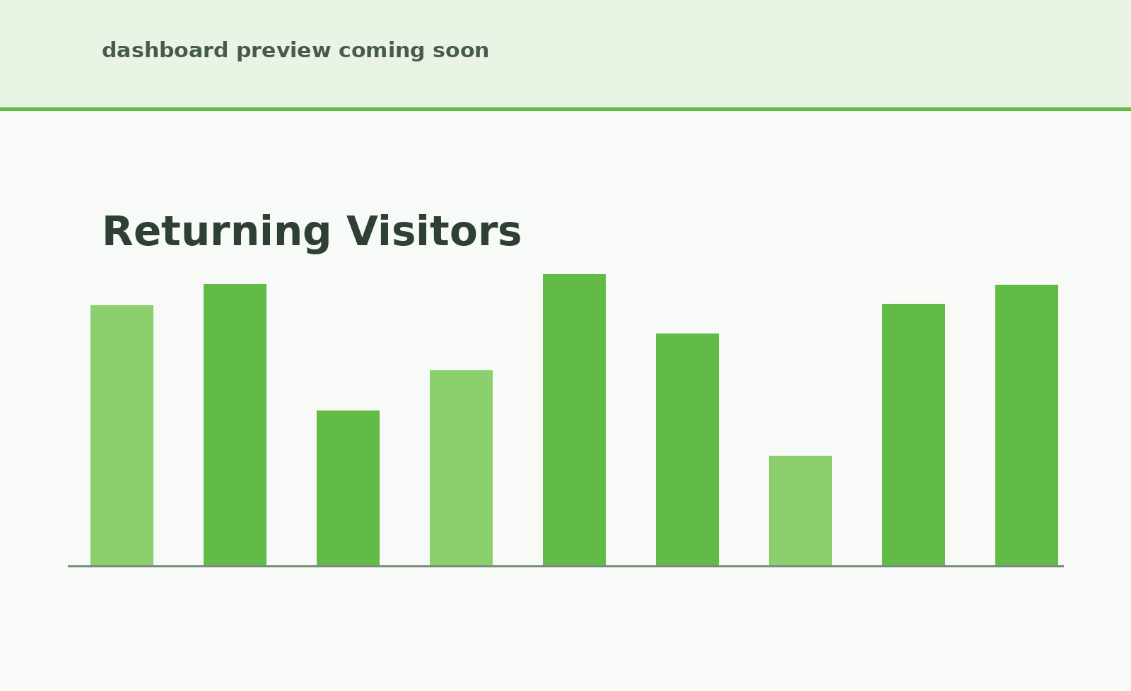 Returning visitors in CityEconomy