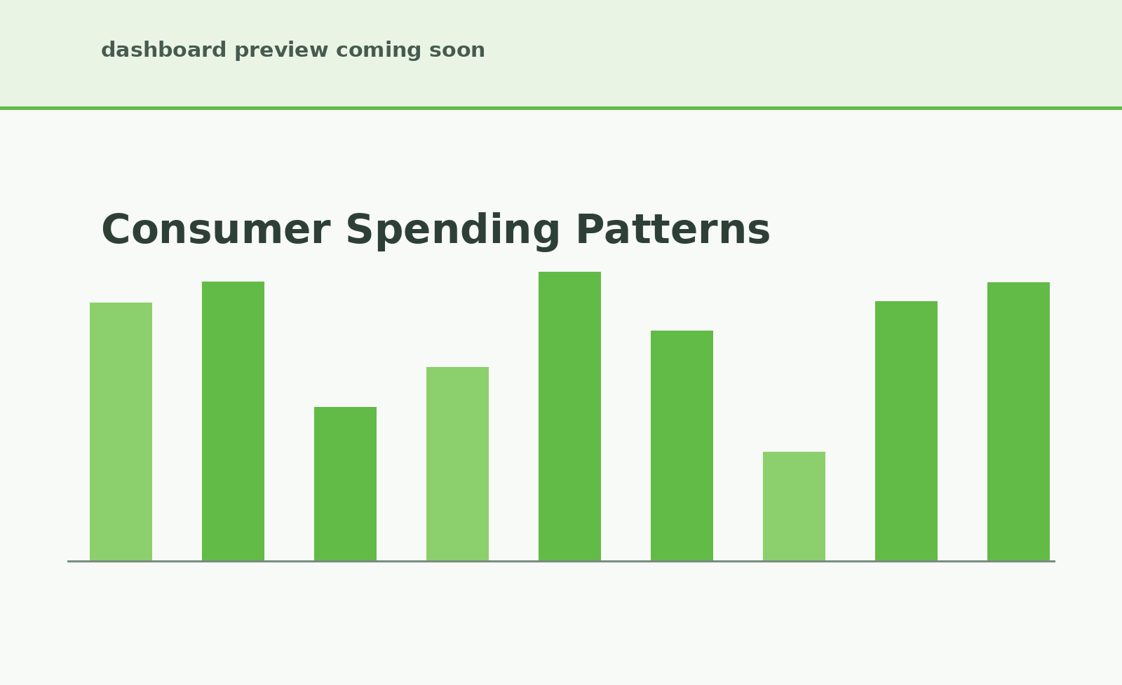 Consumer spending patterns at CBG level in CityEconomy