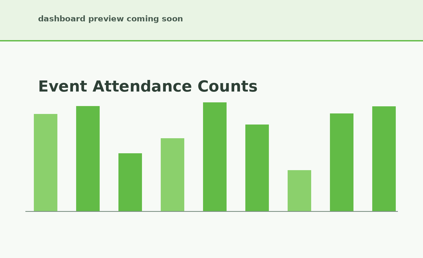 Event attendance counts in CityEvents