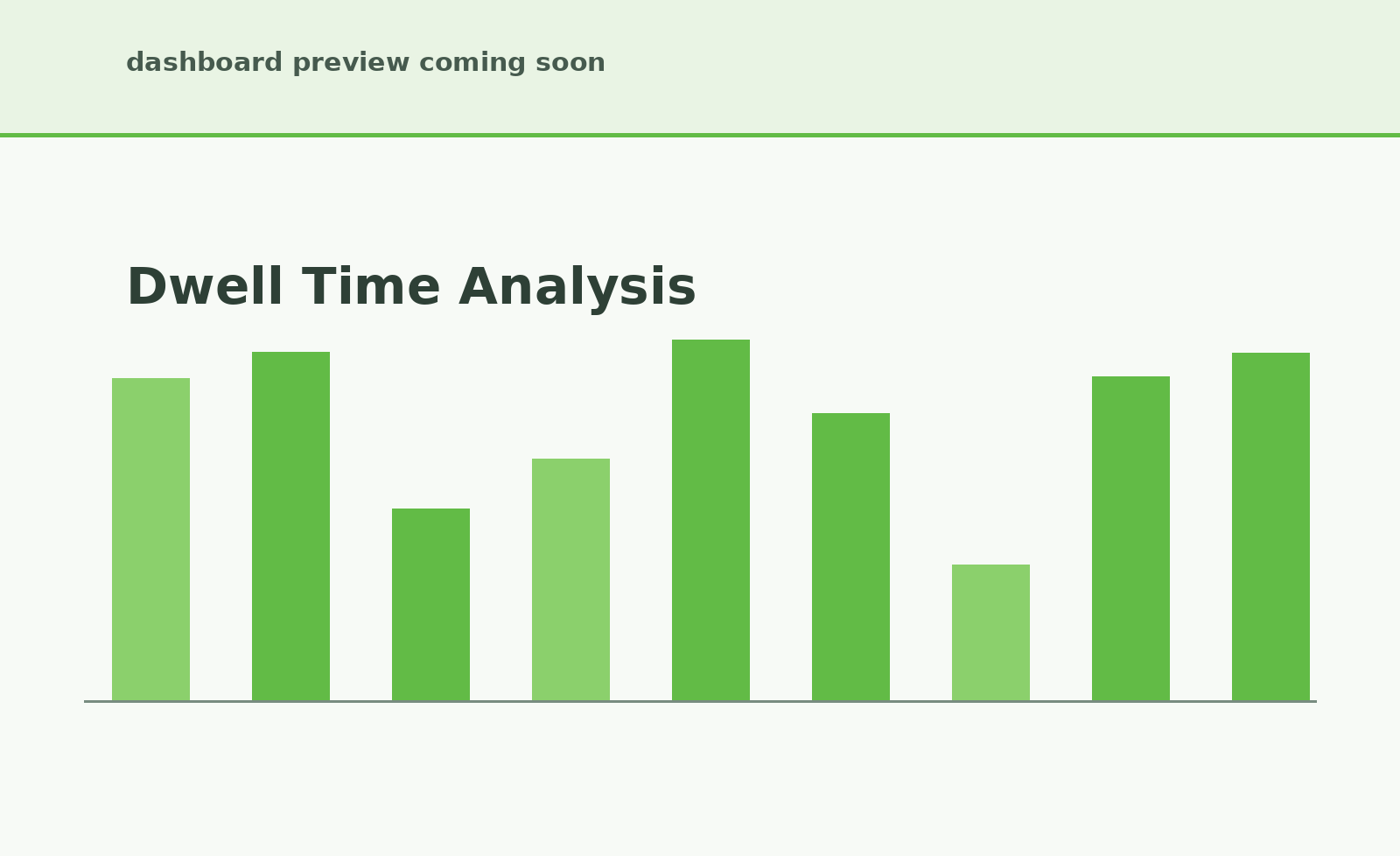 Dwell time analysis in CityEvents