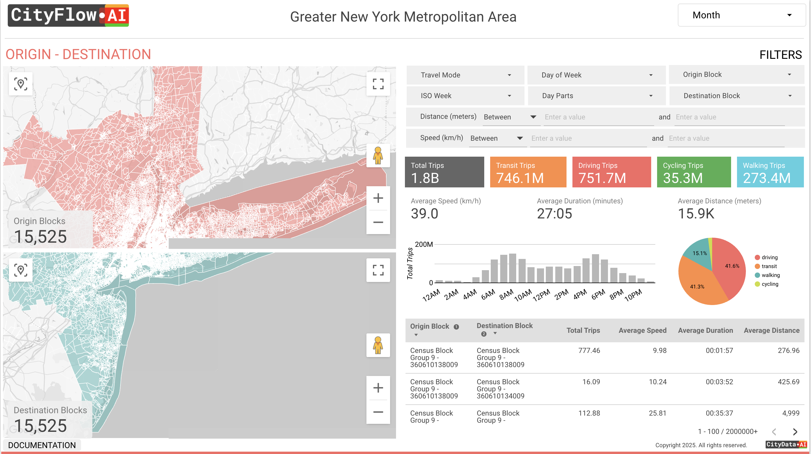 Origin-destination trip matrix in CityFlow