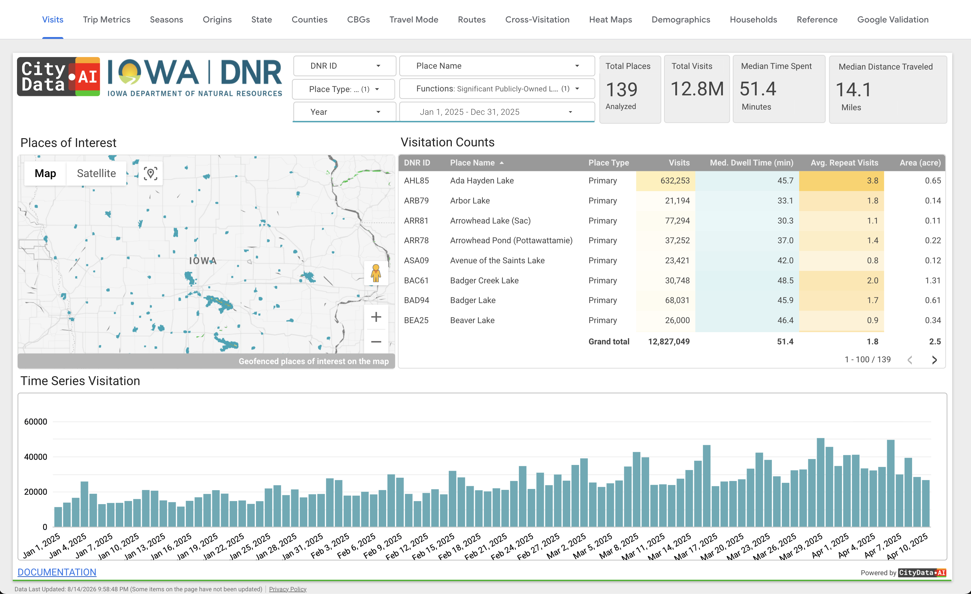 Returning Visitors dashboard in CityParks