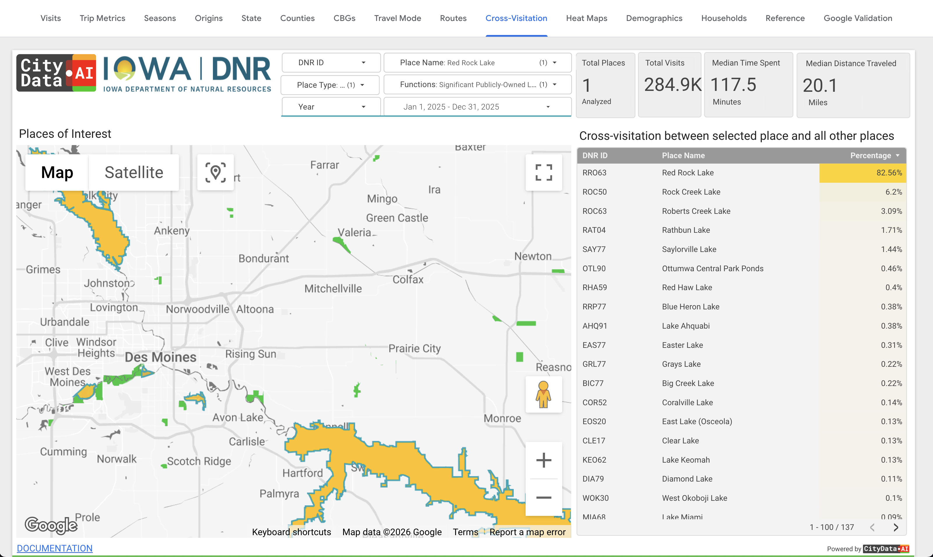 Cross Visitation dashboard in CityParks
