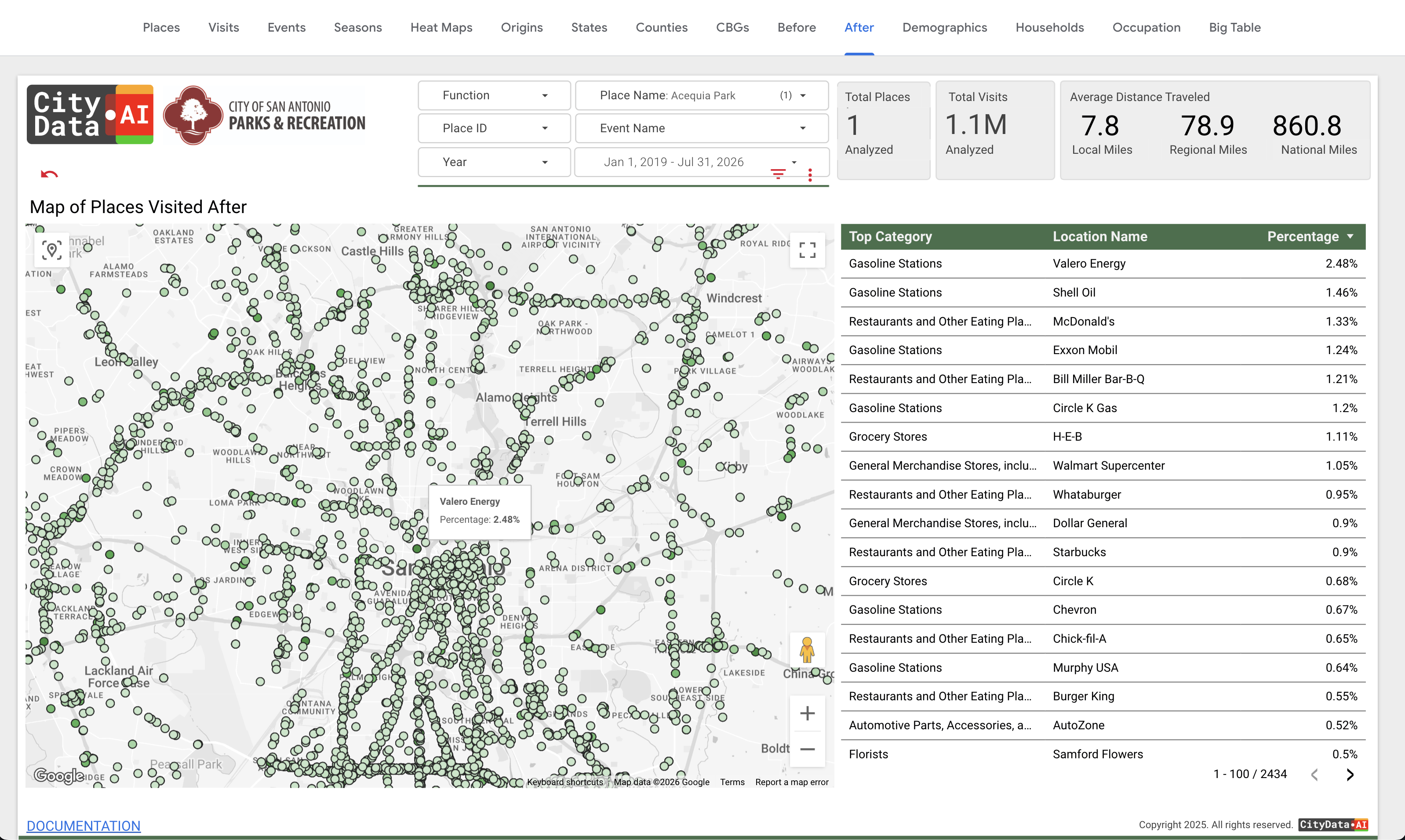 Before and After dashboard in CityParks