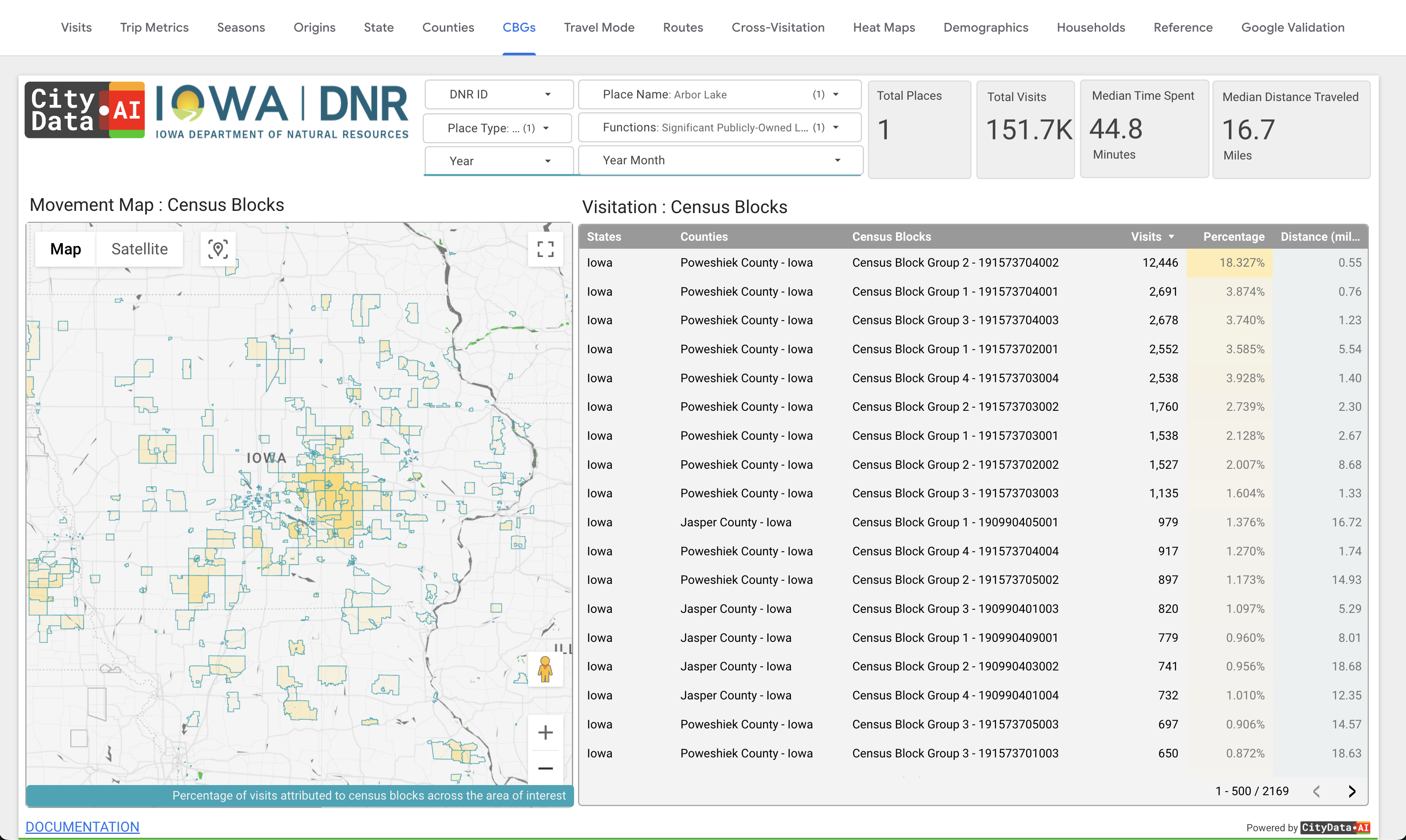Origin Census Block dashboard in CityParks