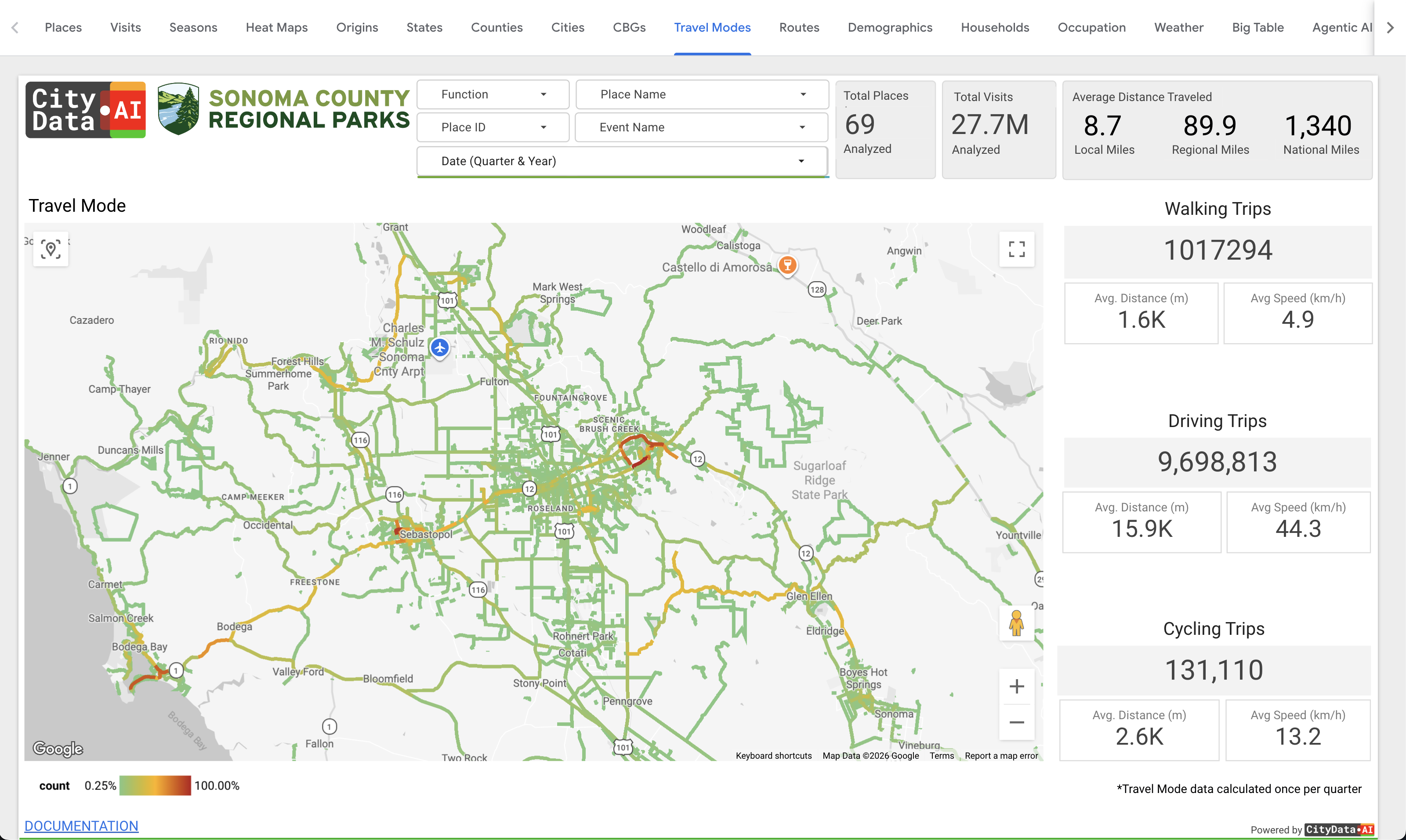 Visitor Travel Modes dashboard in CityParks