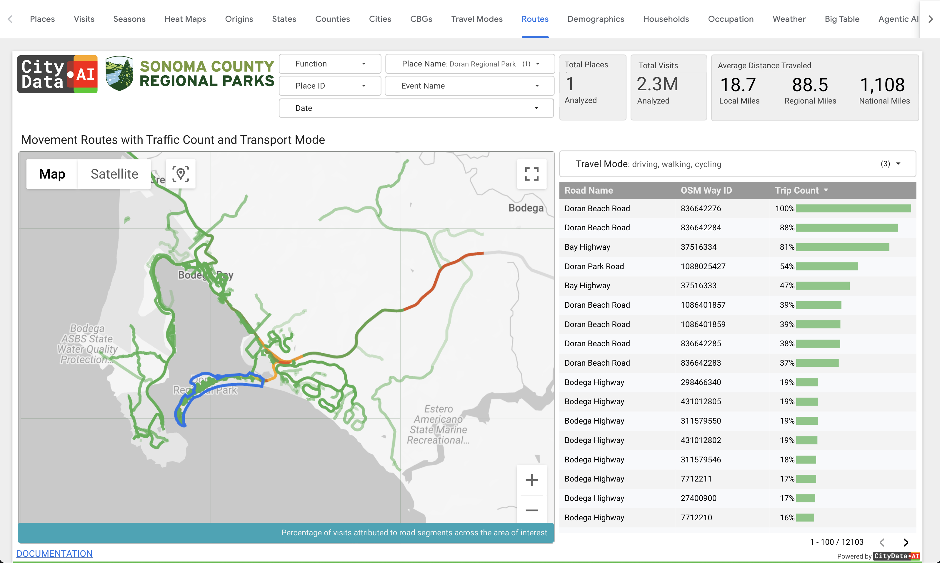 Visitor Travel Routes dashboard in CityParks