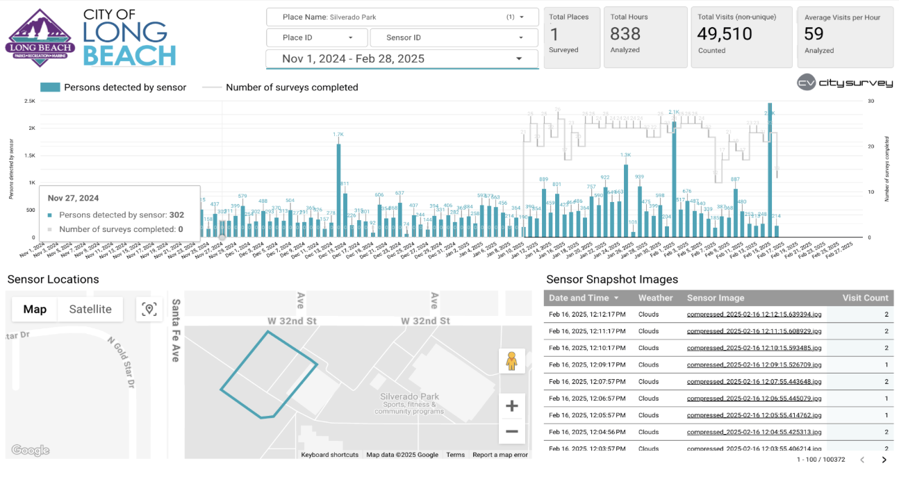 Ground-truth calibration in CitySensor