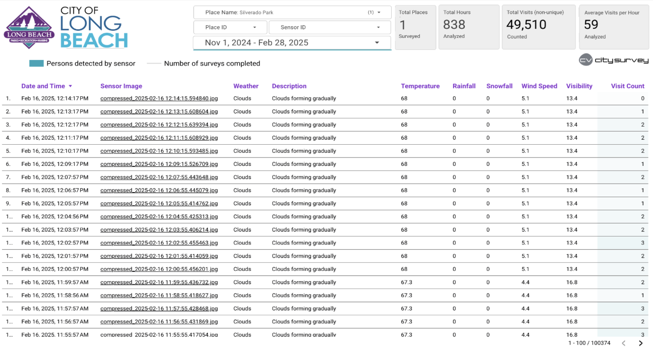 Automatic cloud upload in CitySurvey