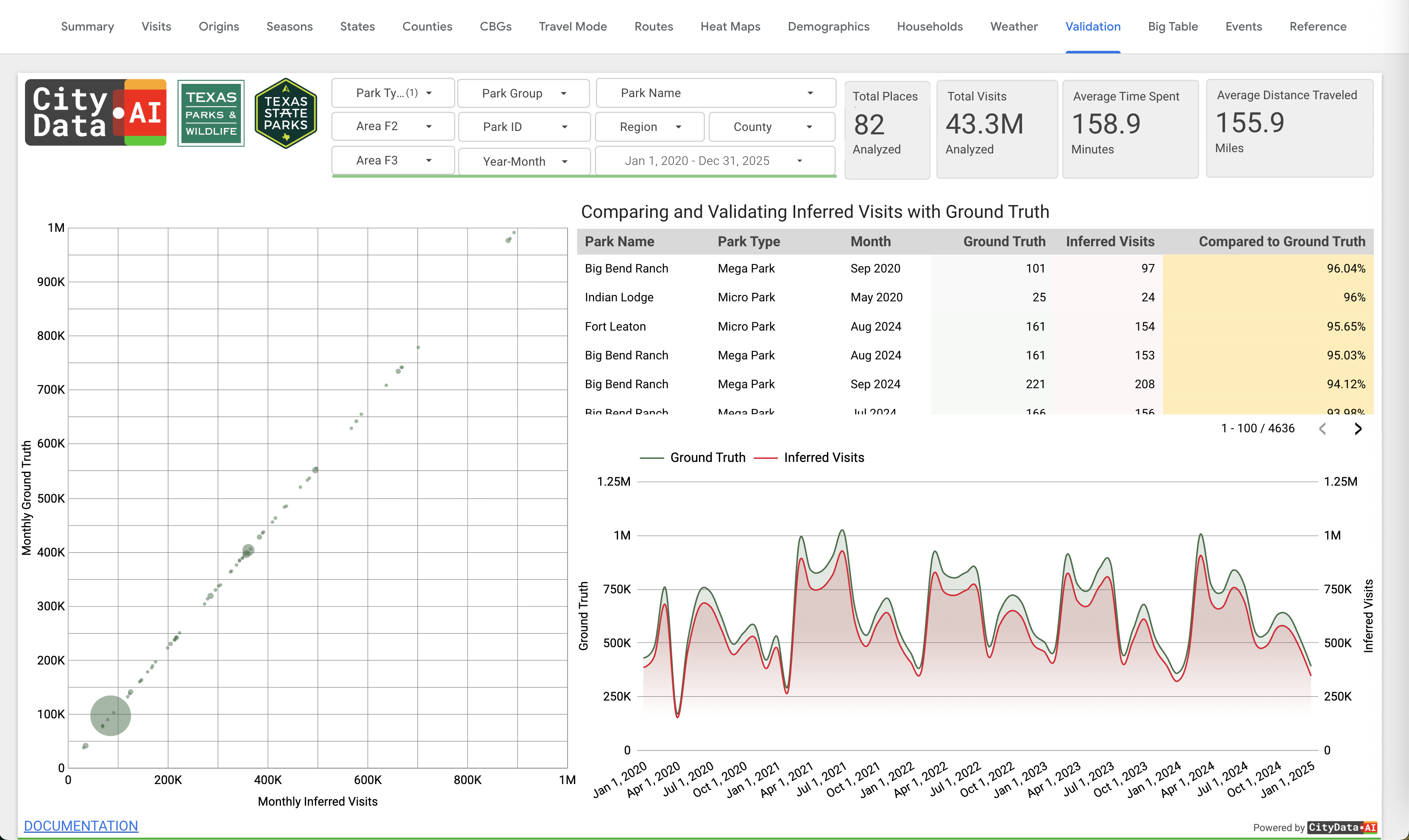 Ground-truth calibration in CitySurvey