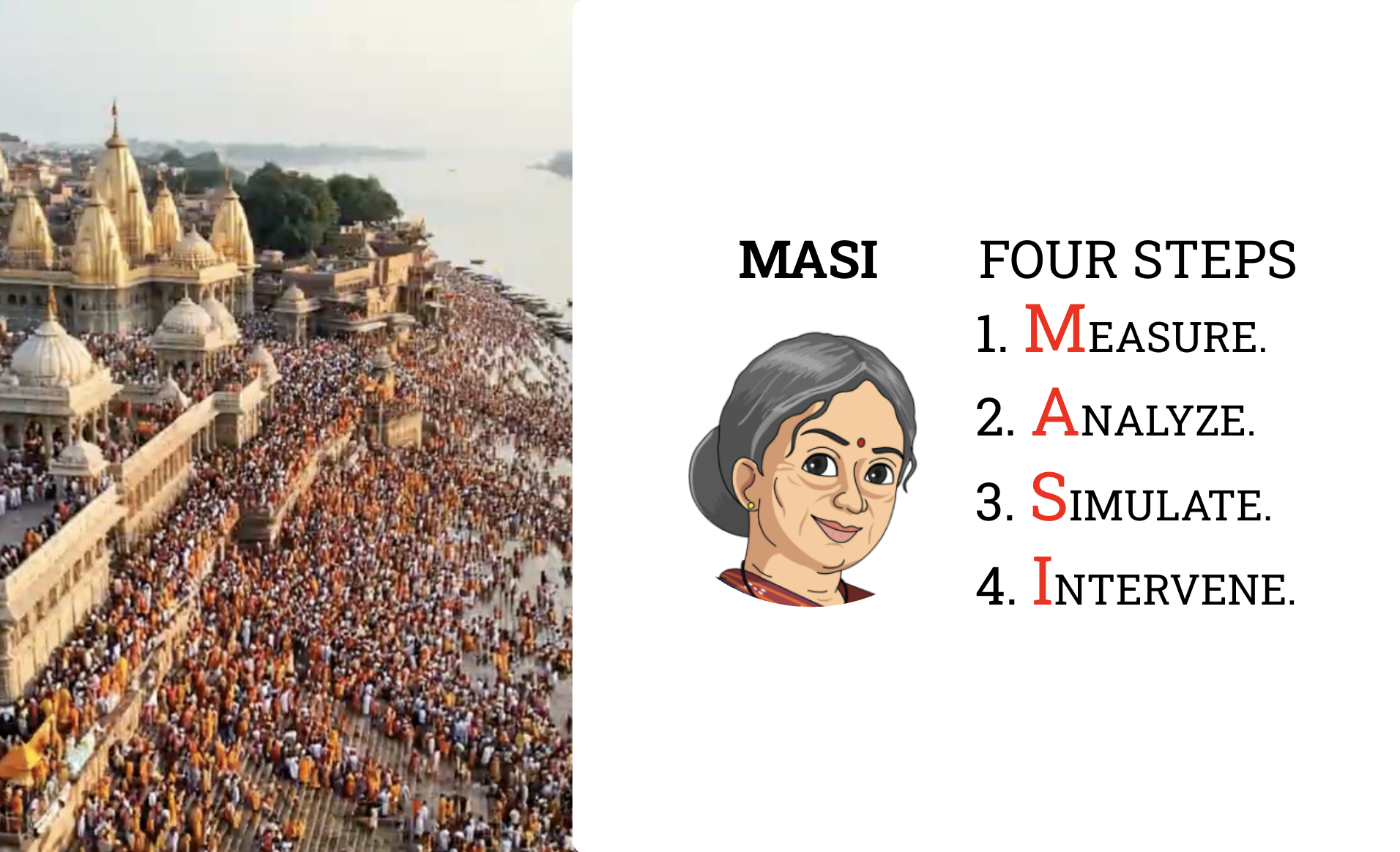 MASI engine — Measure, Analyze, Simulate, Intervene